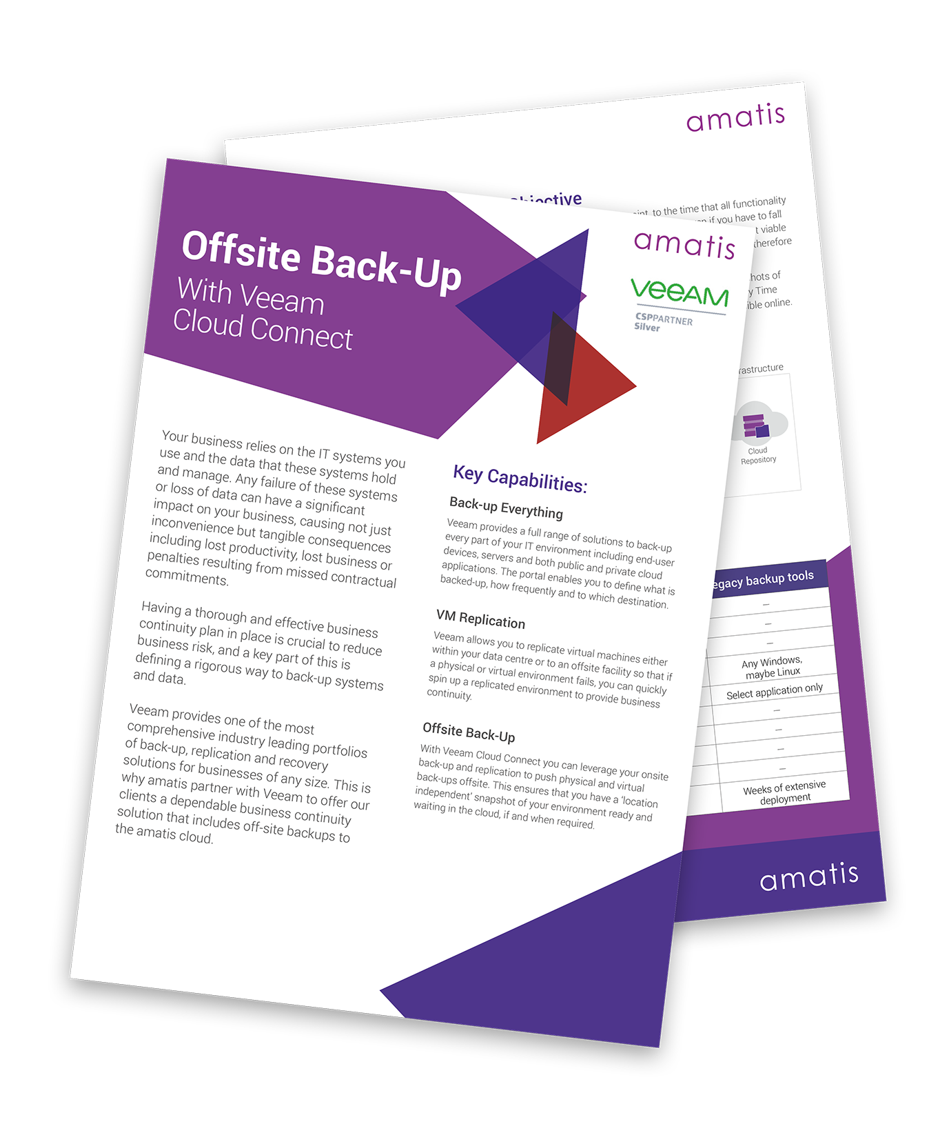 Amatis Offline Backups Veeam