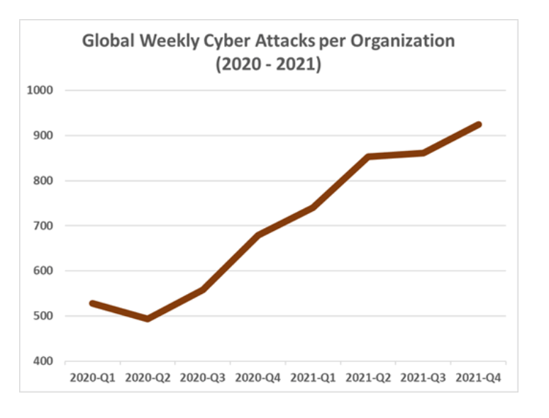 cyber attacks increase