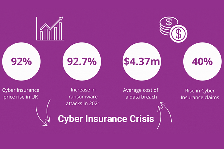 cyber insurance crisis stats 2