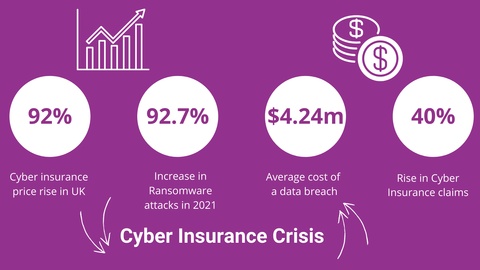 Global Cyber Insurance stats